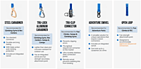 TRUBLUE iQ Auto Belay TRUBLUE iQ Auto Belay